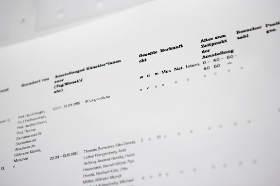 Audiotour von Julia Richter